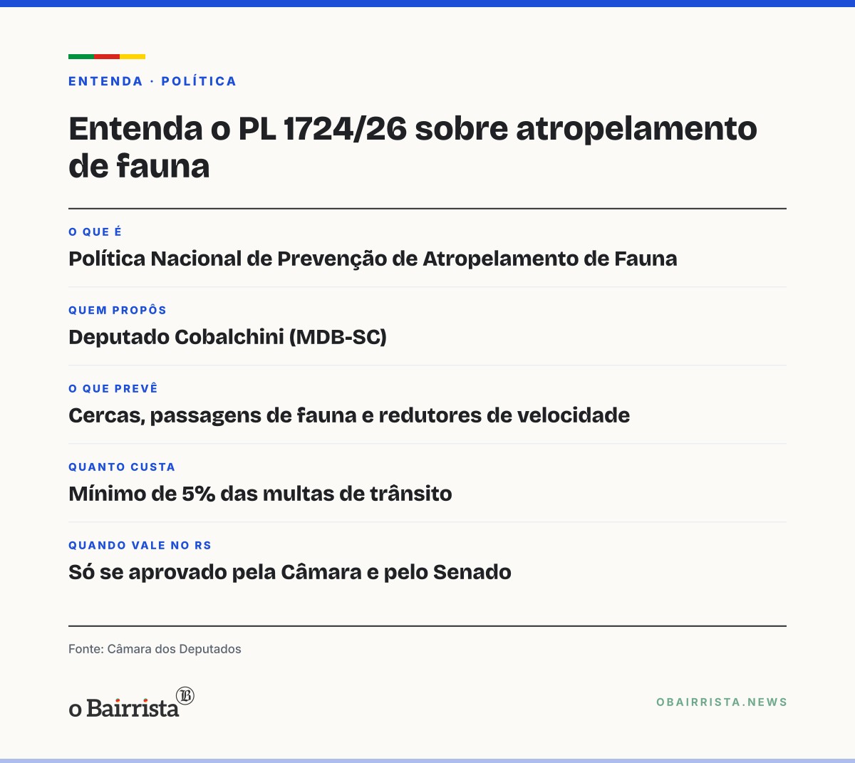 Quadro: Projeto na Câmara destina 5% das multas de trânsito a passagens de fauna em rodovias