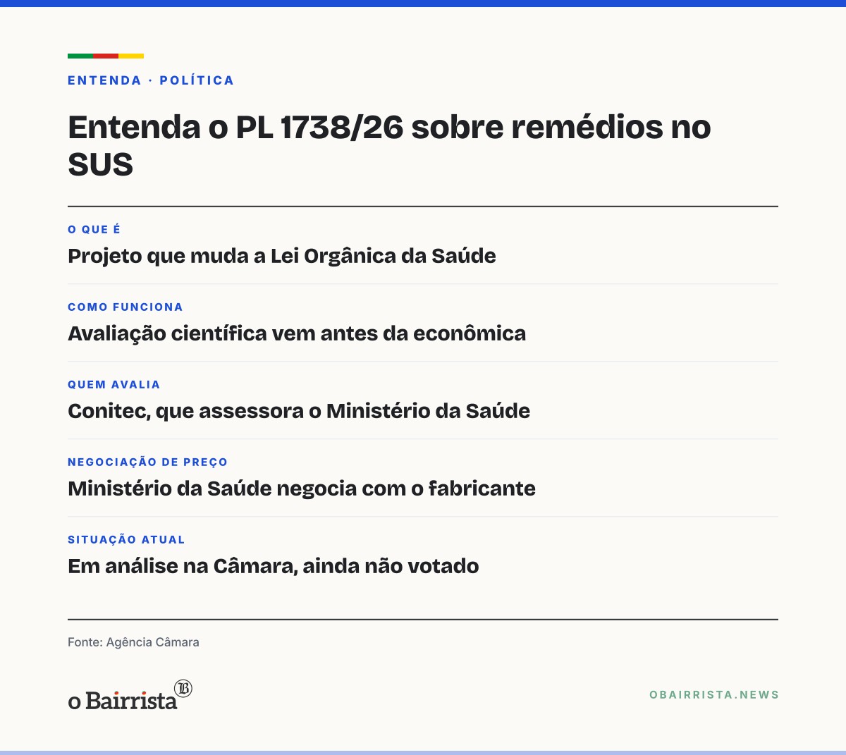 Quadro: Projeto na Câmara divide em duas etapas a análise de novos remédios no SUS