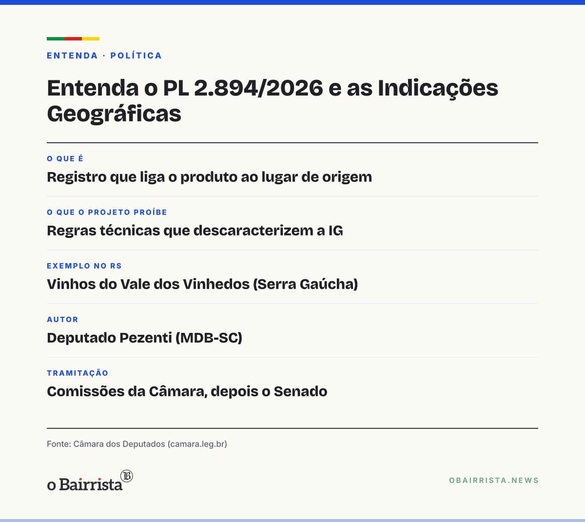 Quadro: Projeto na Câmara proíbe norma técnica que descaracterize IG; Vale dos Vinhedos é citado