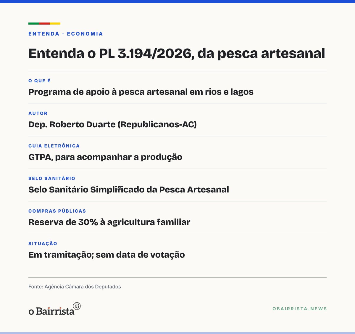 Quadro: Projeto na Câmara propõe programa nacional de apoio à pesca artesanal em rios e lagos