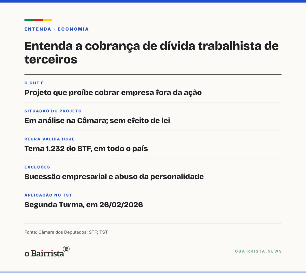 Quadro: Projeto na Câmara veta cobrança de dívida trabalhista de empresa que ficou fora da ação