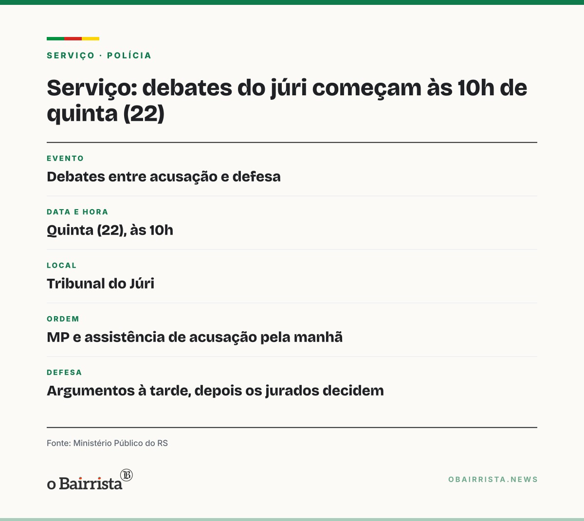 Quadro: Promotor diz que versões de réus em júri foram articuladas e que "a prova é cabal"