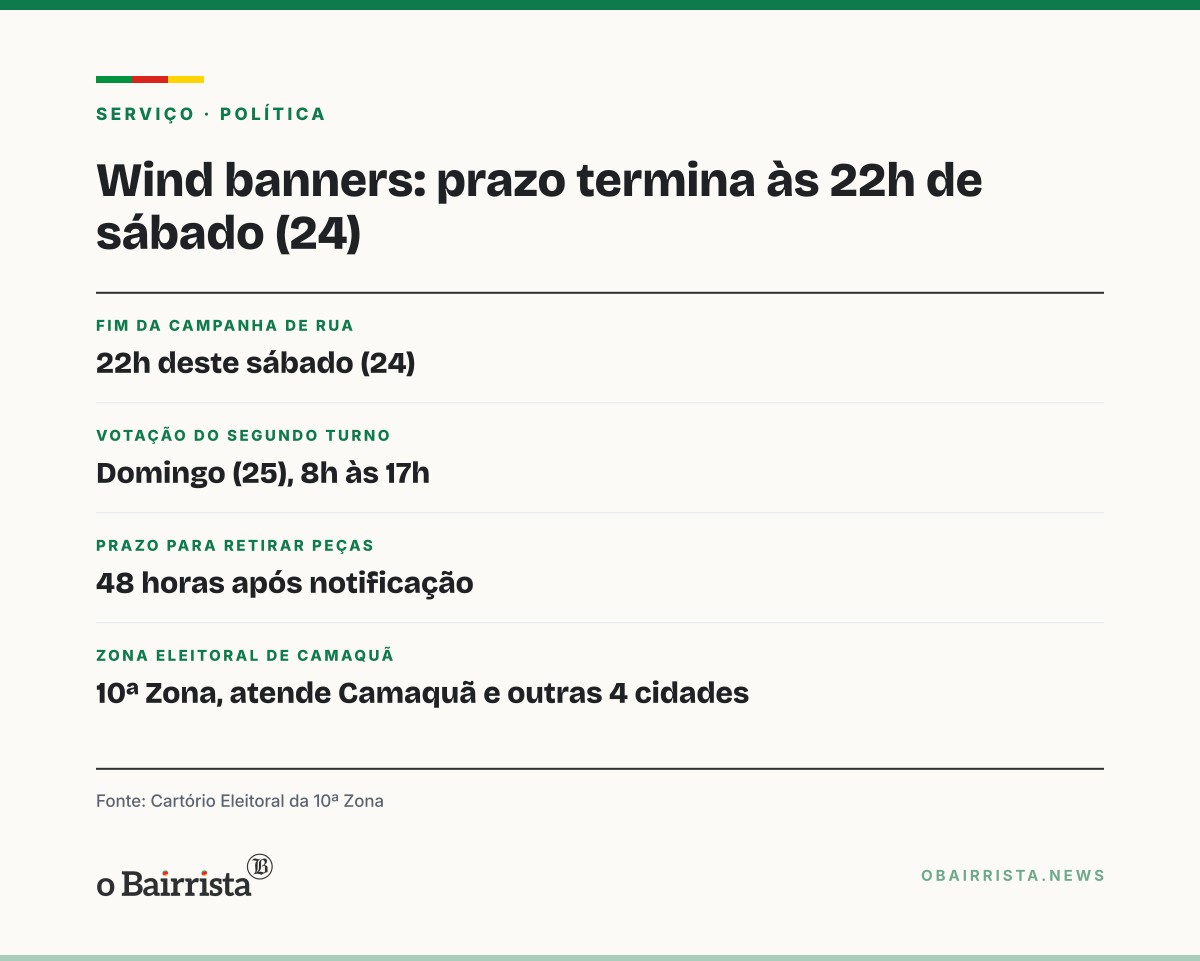 Quadro: Promotora alerta para wind banners que tiram visão de motoristas em rótulas de Camaquã