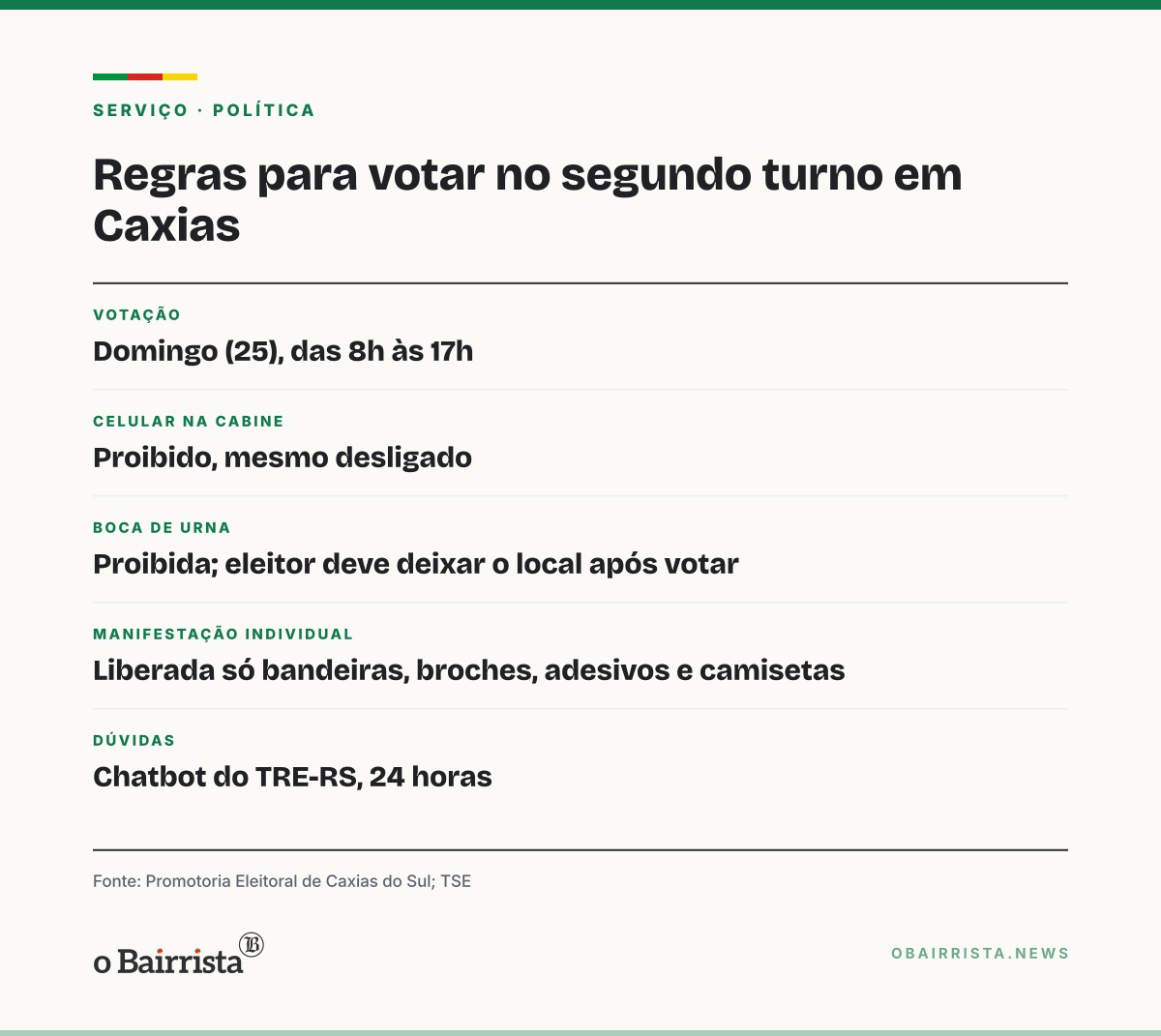 Quadro: Promotoria Eleitoral de Caxias do Sul alerta contra celular na cabine e boca de urna