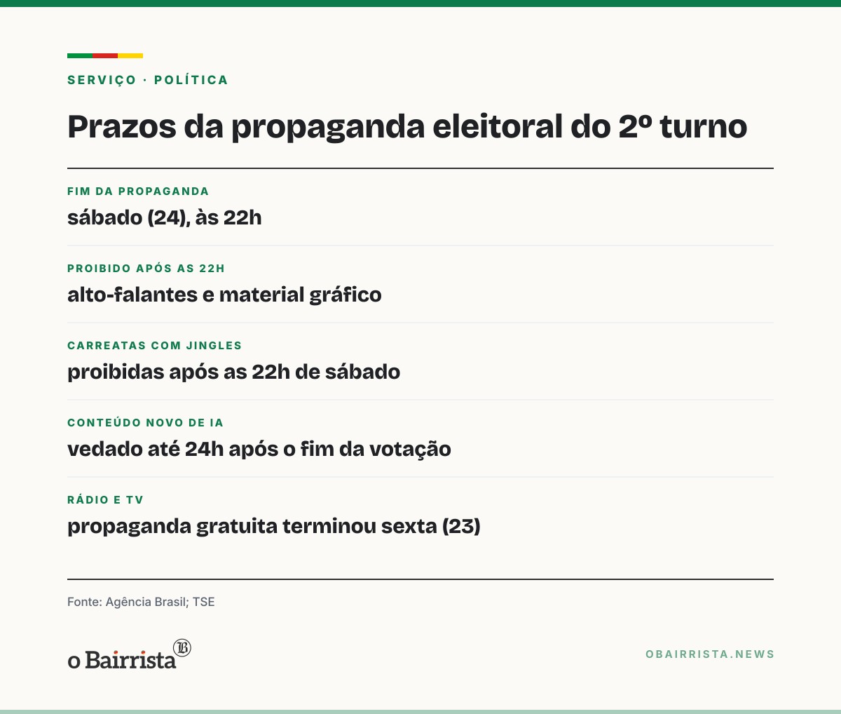 Quadro: Propaganda eleitoral do 2º turno só vale até as 22h deste sábado (24)
