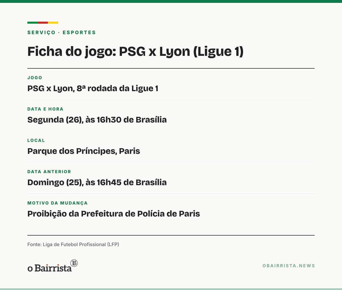 Quadro: PSG x Lyon é adiado para segunda (26), às 16h30, por ordem da polícia de Paris