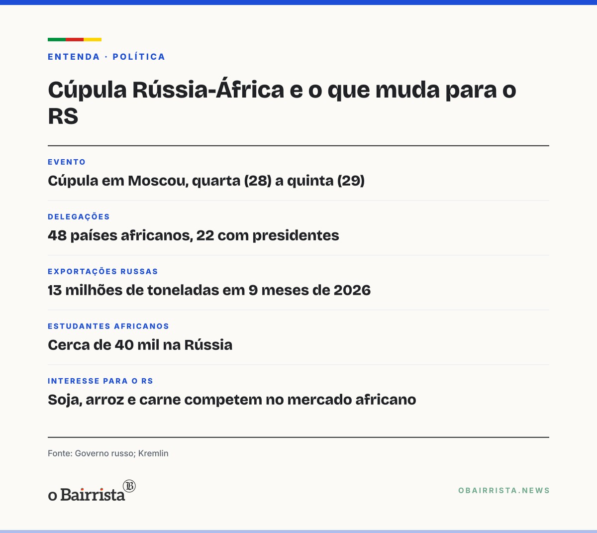 Quadro: Putin diz a 22 líderes africanos que a Rússia é parceira mais confiável que o Ocidente