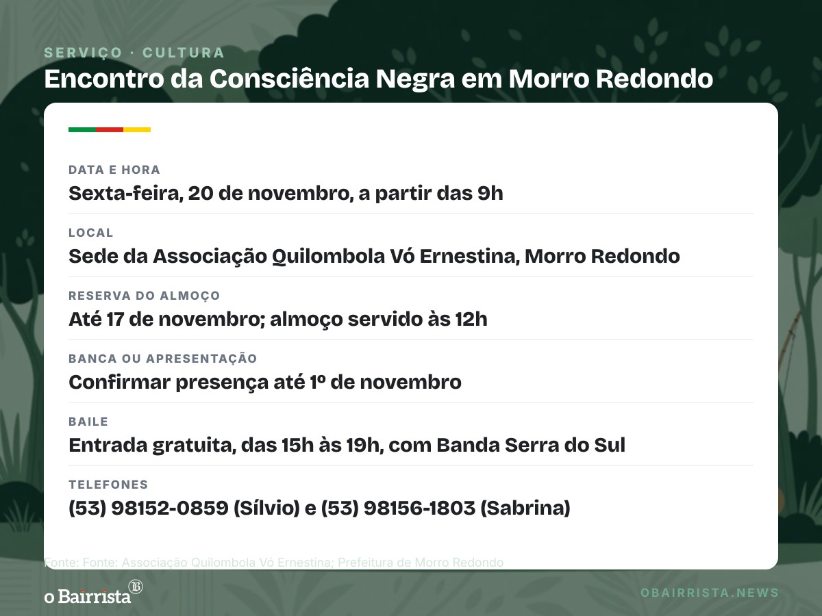 Quadro: Quilombo Vó Ernestina faz encontro da Consciência Negra em Morro Redondo no dia 20