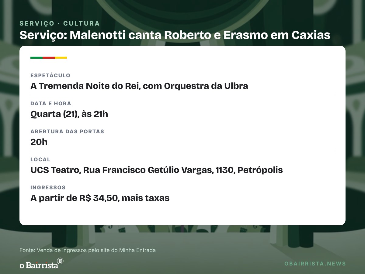 Quadro: Rafael Malenotti canta Roberto e Erasmo com a Orquestra da Ulbra no UCS Teatro nesta quarta