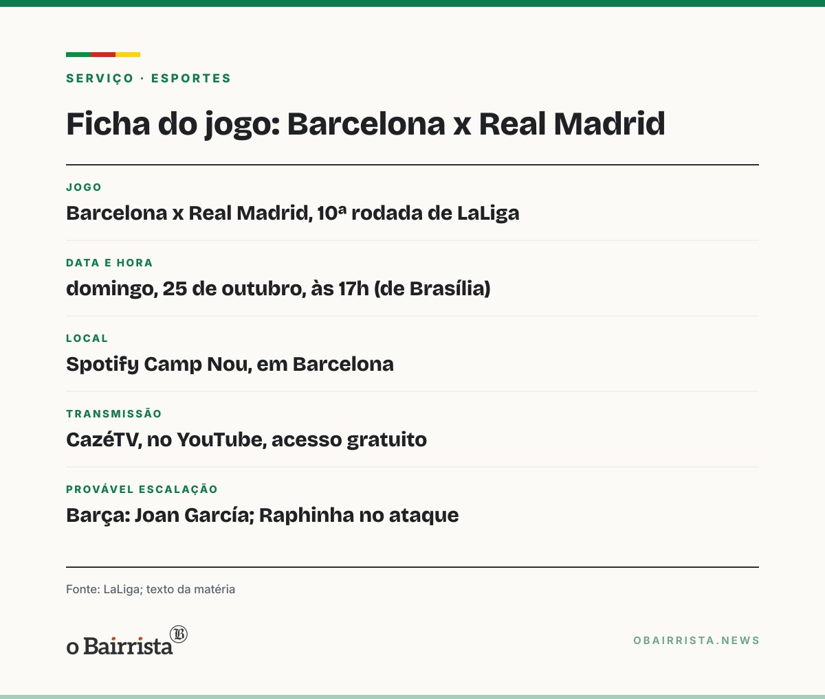 Quadro: Barcelona recebe o Real Madrid às 17h no Camp Nou; líder tem 6 pontos sobre o 3º colocado