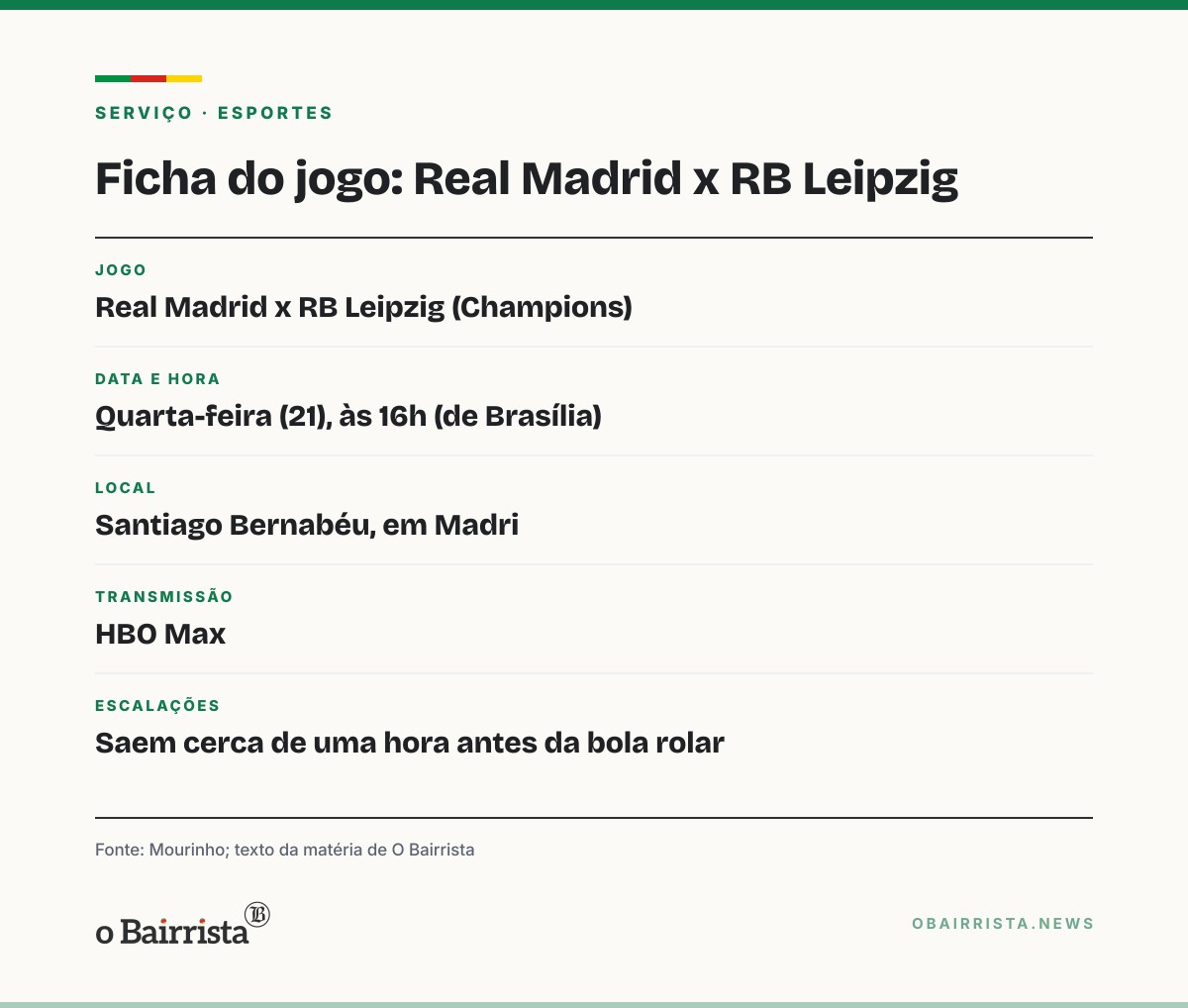 Quadro: Real Madrid recebe o Leipzig às 16h com Militão de volta e o Clássico no horizonte