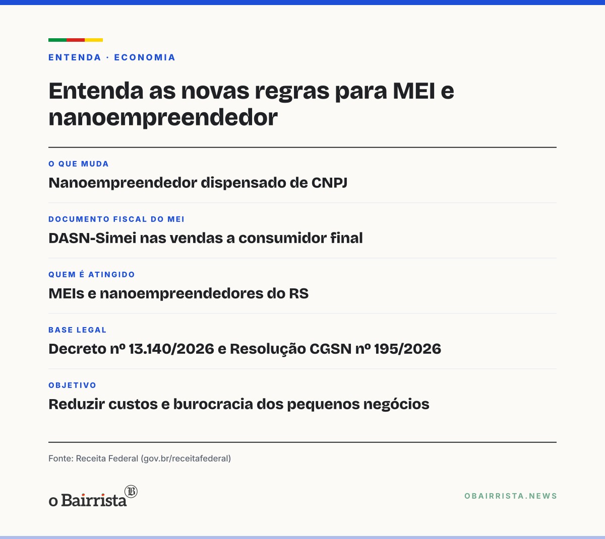 Quadro: Receita dispensa nanoempreendedor de CNPJ e libera DASN-Simei como documento fiscal do MEI