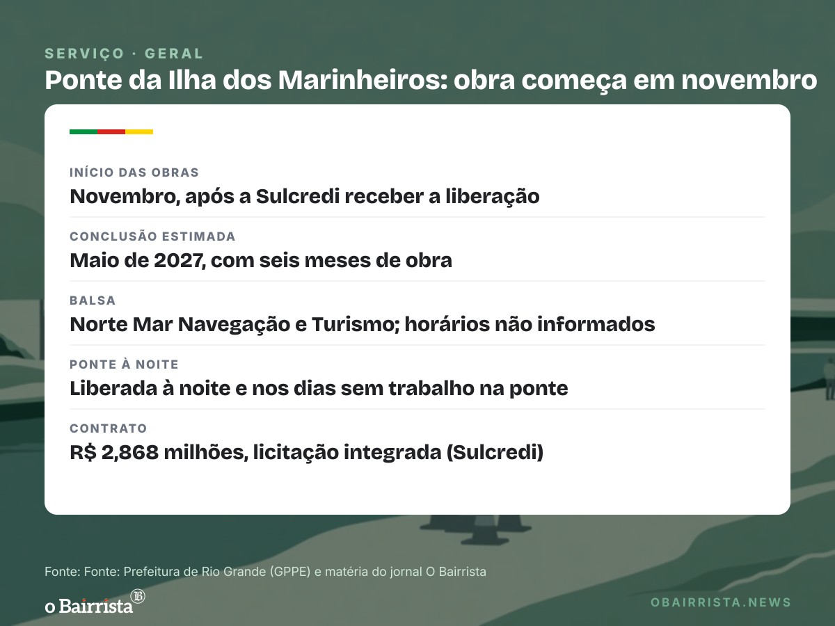 Quadro: Reconstrução da ponte da Ilha dos Marinheiros fica para novembro e vai até maio de 2027