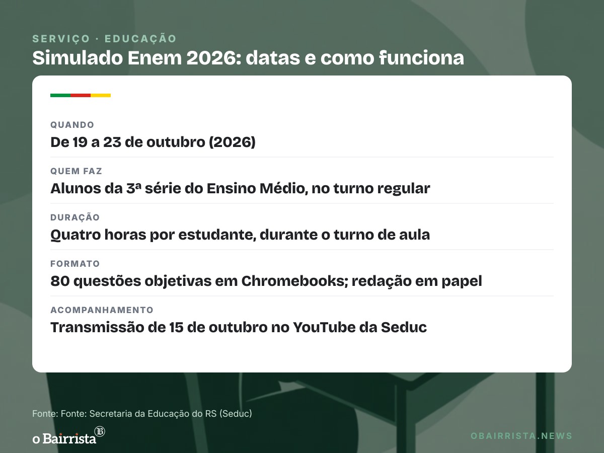 Quadro: Rede estadual faz Simulado Enem de 19 a 23/10 com prova digital para o 3º ano
