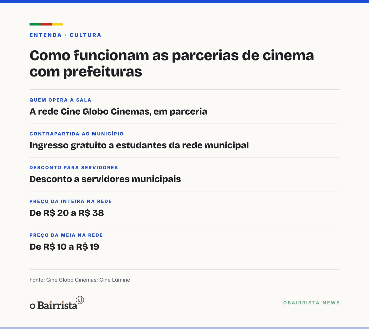 Quadro: Redes de cinema preparam salas em mais duas cidades da região de Passo Fundo