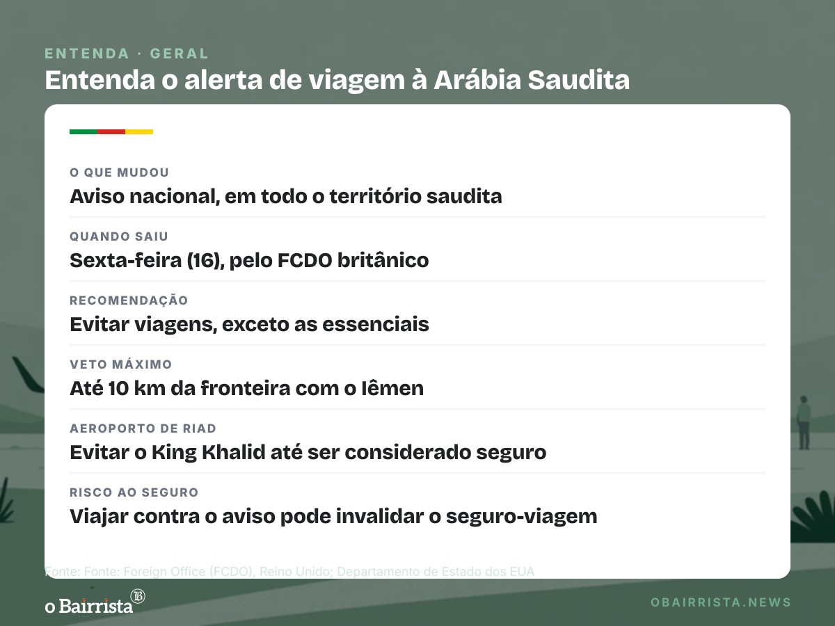 Quadro: Reino Unido desaconselha viagens à Arábia Saudita após ataques ao aeroporto de Riad