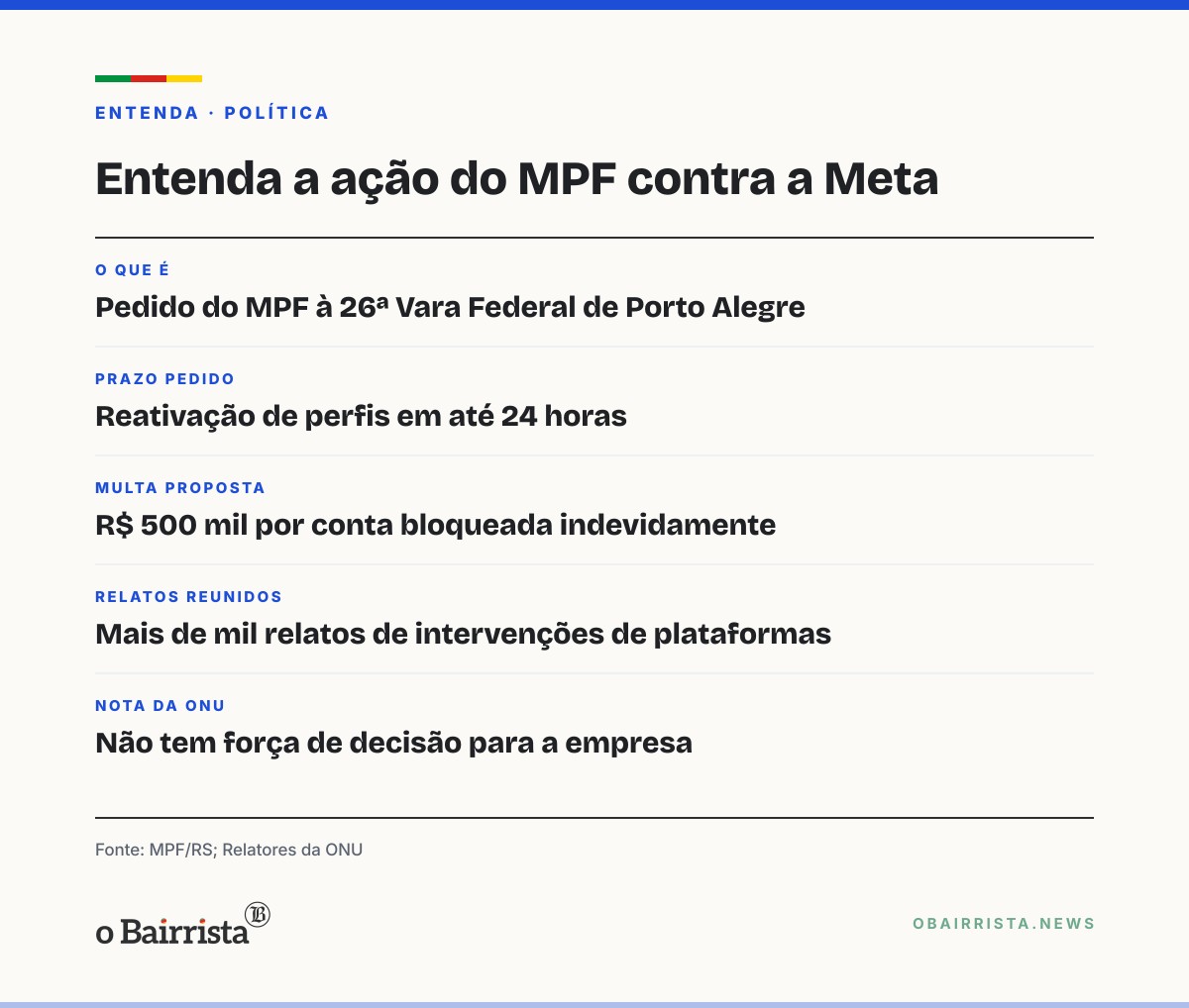 Quadro: Relatores da ONU cobram da Meta explicações sobre restrições a contas na eleição