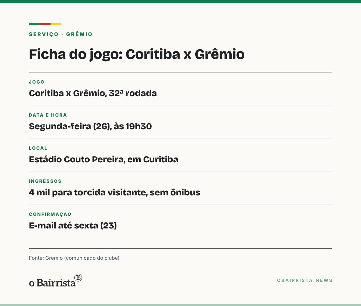 Quadro: Renato busca 1ª vitória no Grêmio contra o Coritiba na segunda (26), com time no Z4