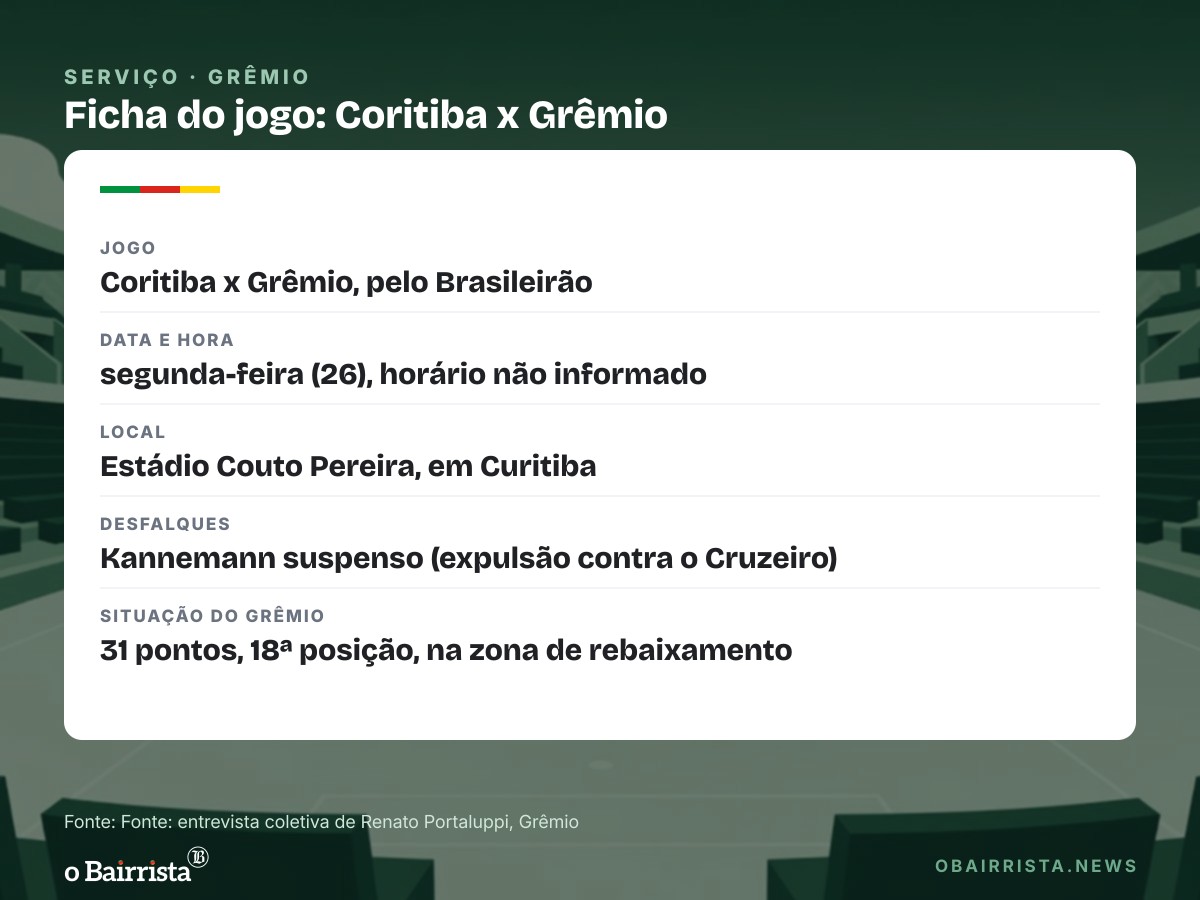 Quadro: Renato diz que Grêmio vai multar Kannemann por expulsão contra o Cruzeiro