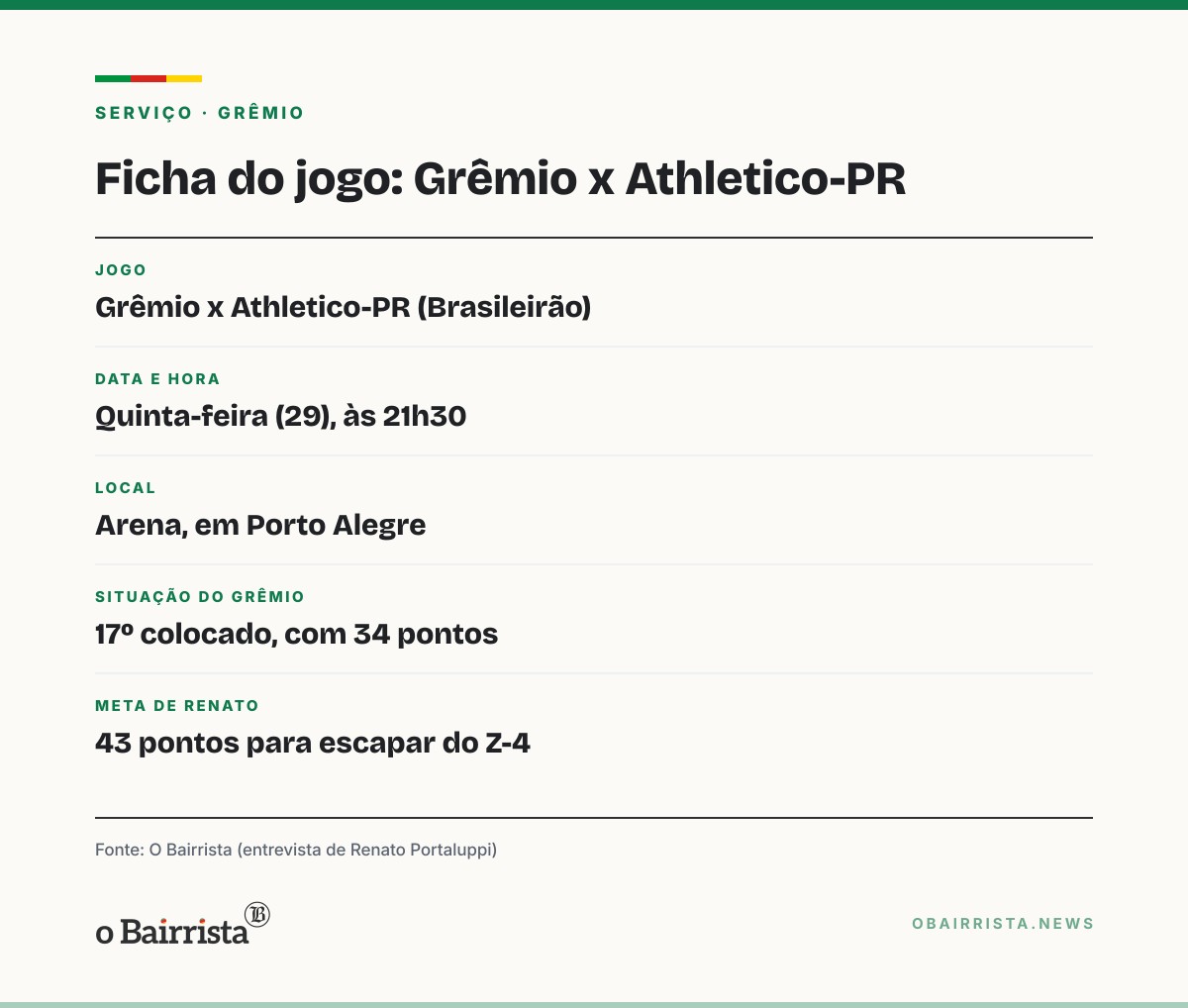 Quadro: Renato diz que não queria trabalhar em 2026 e volta ao Grêmio por confiar na permanência
