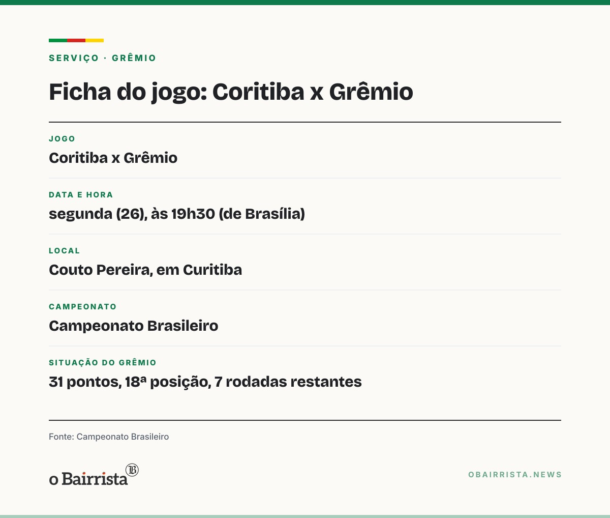 Quadro: Renato diz que reforço chegou ao Grêmio 9 kg acima do peso e critica montagem do elenco