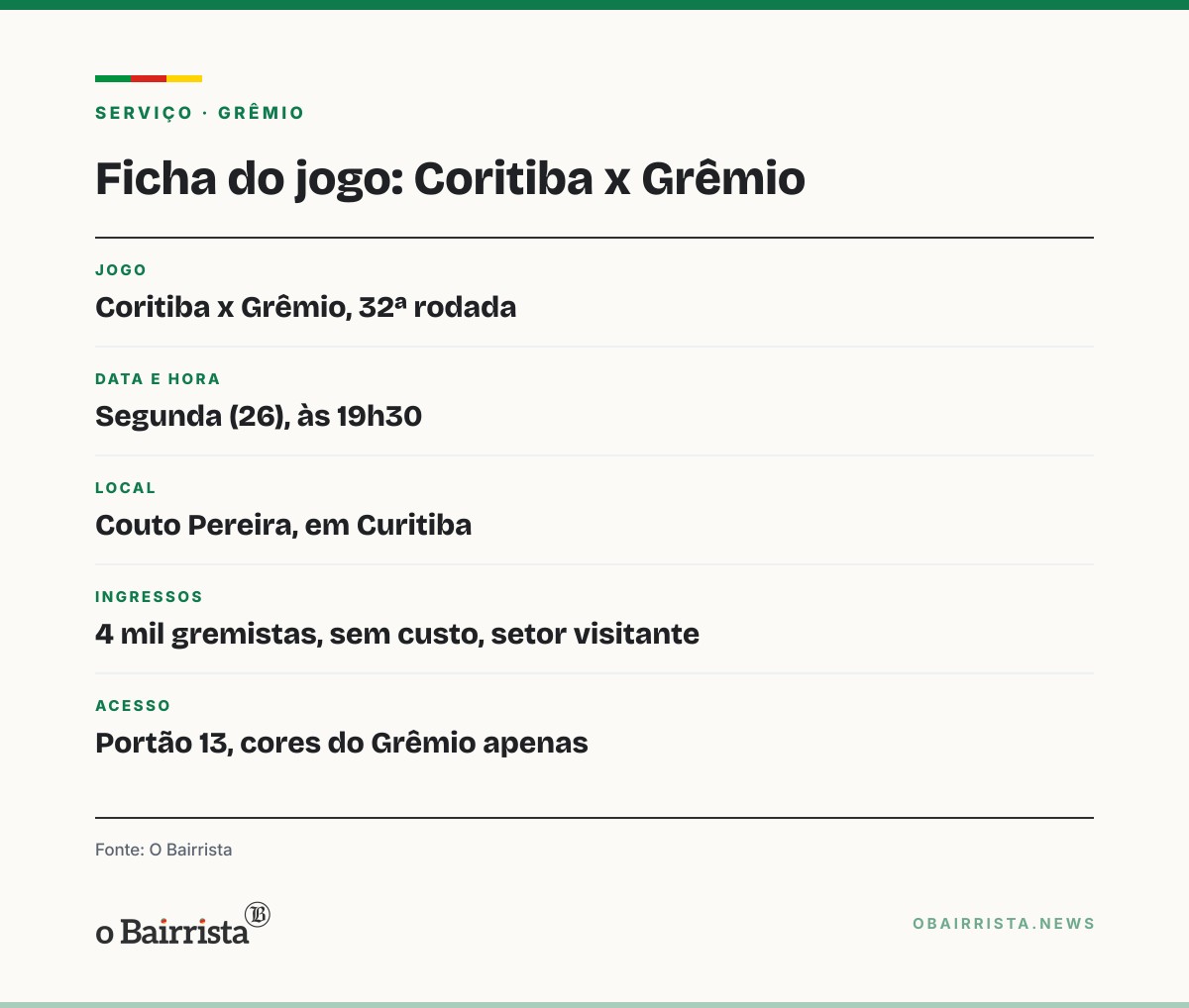 Quadro: Renato pede apoio da torcida, e Grêmio leva 4 mil gremistas de graça ao Couto Pereira