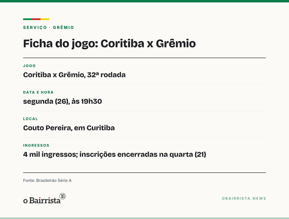 Quadro: Renato pede na Arena que torcida abrace o Grêmio na briga contra o rebaixamento