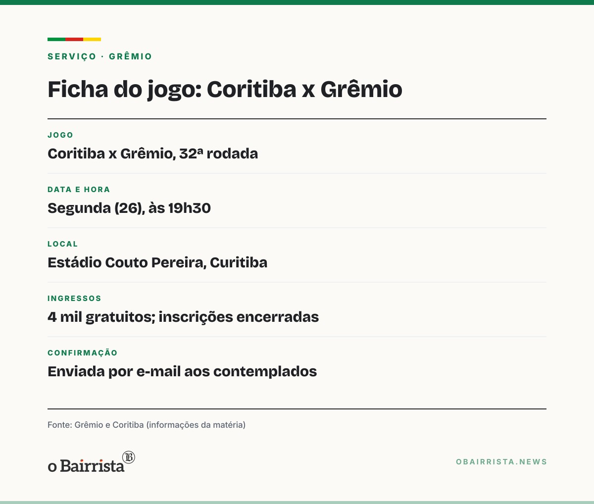 Quadro: Renato pede união e agradece 4 mil ingressos gratuitos para Coritiba x Grêmio