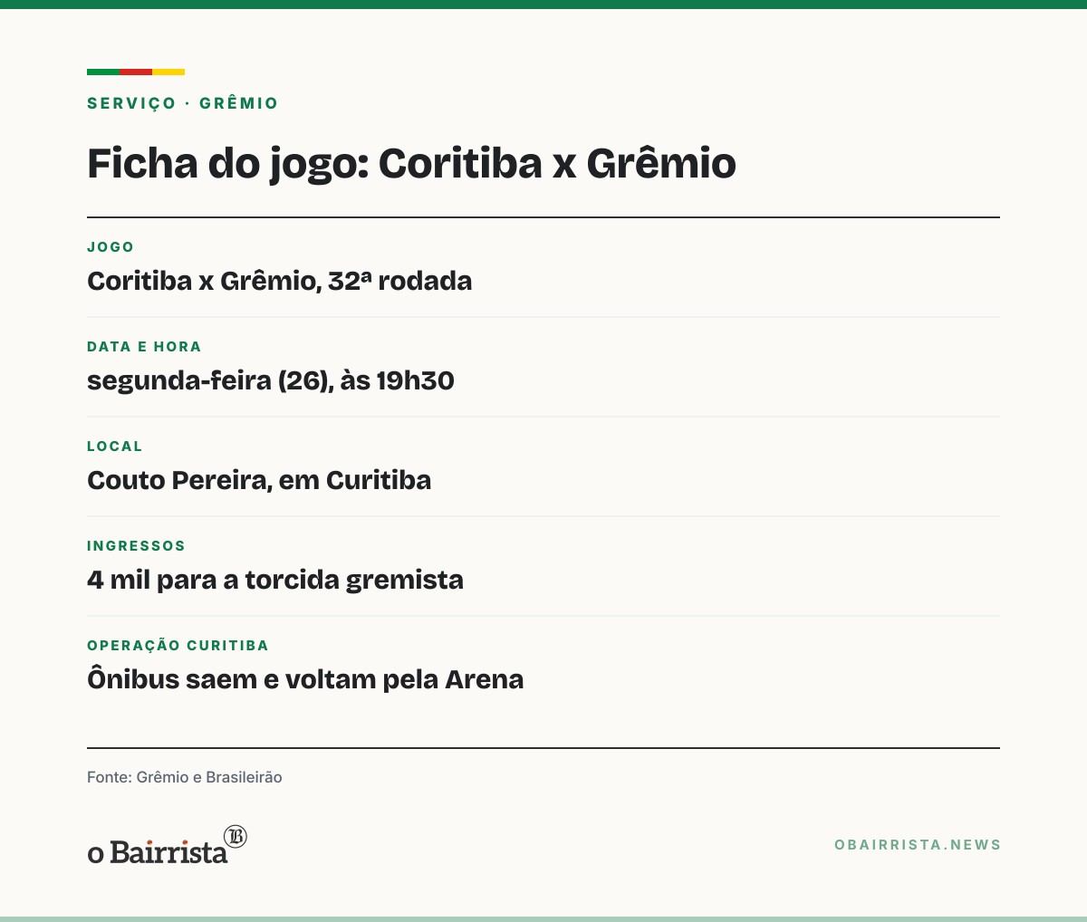 Quadro: Renato pede união e voto de confiança da torcida do Grêmio para sair do Z-4