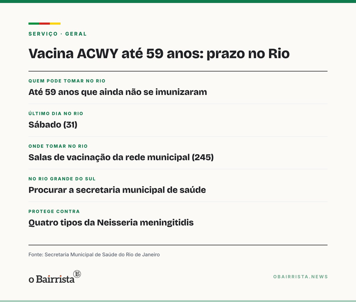 Quadro: Rio encerra neste sábado vacina ACWY até 59 anos; ação não vale para o RS