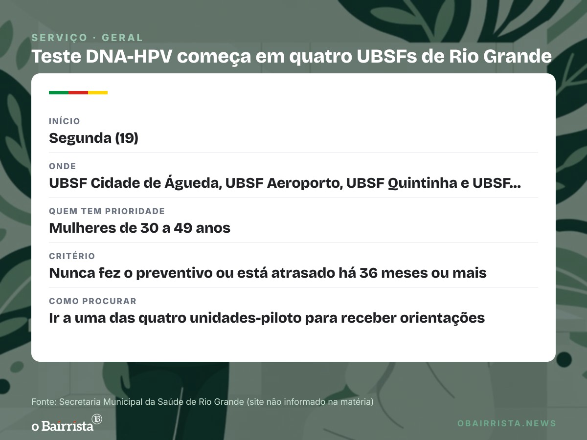 Quadro: Rio Grande começa a oferecer teste DNA-HPV em quatro UBSFs na segunda (19)