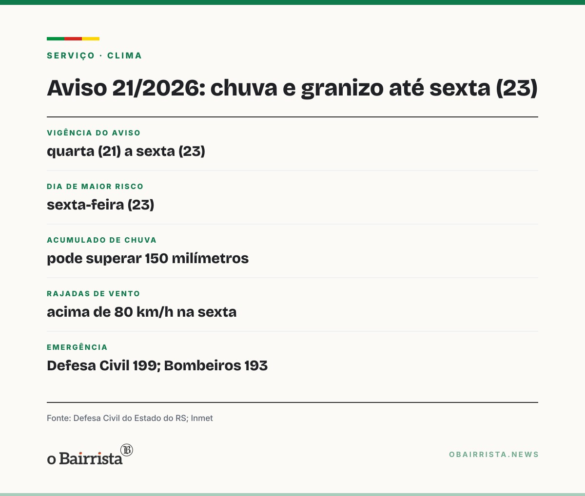 Quadro: Rio Uruguai segue acima da cota em Uruguaiana; Defesa Civil prevê alagamentos até sexta