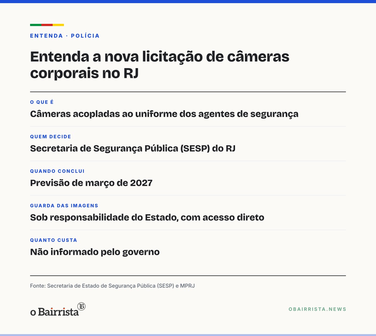 Quadro: RJ prevê concluir em março de 2027 a licitação de câmeras corporais para as polícias