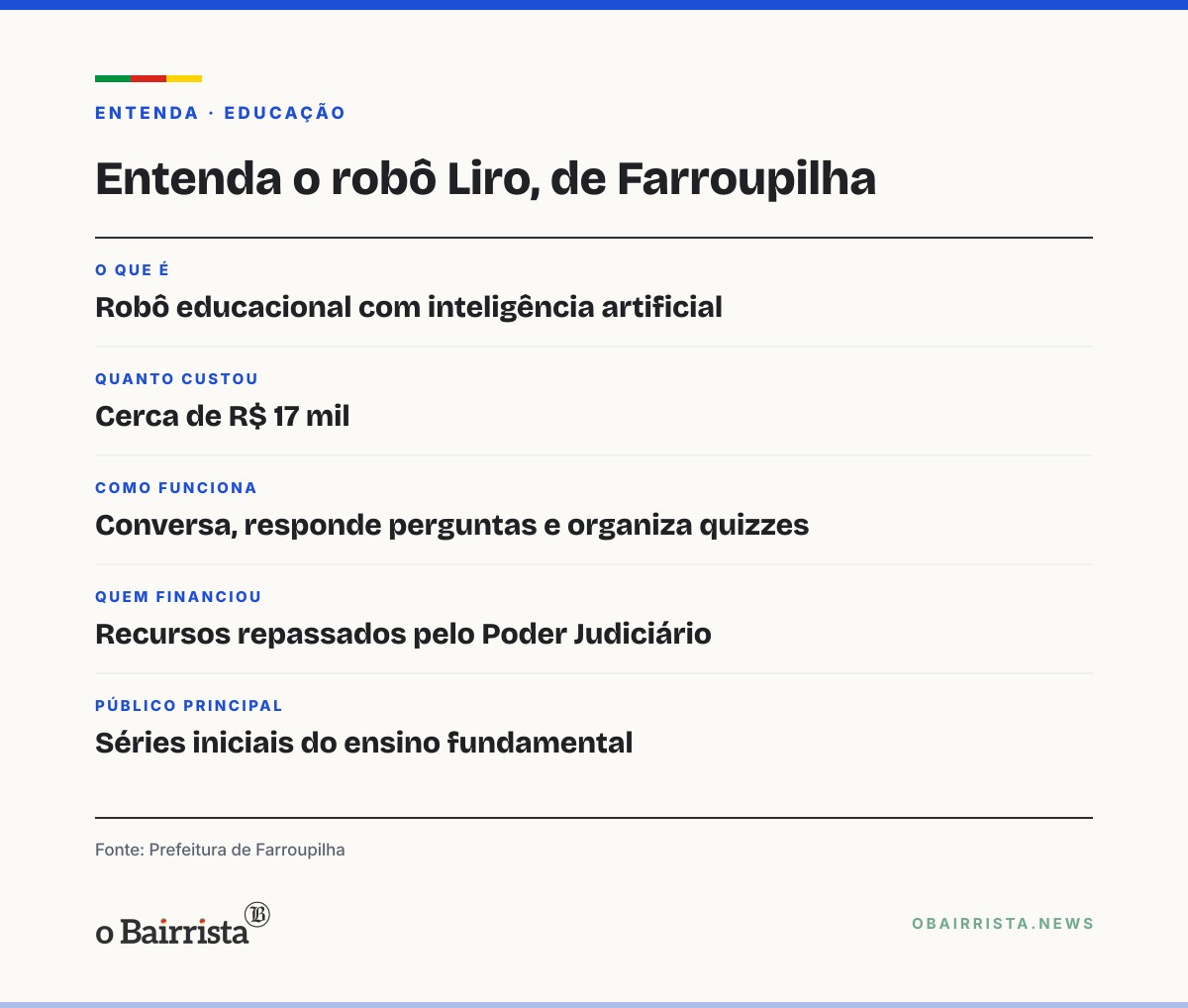 Quadro: Robô Liro, com inteligência artificial, reforça palestras de trânsito em Farroupilha