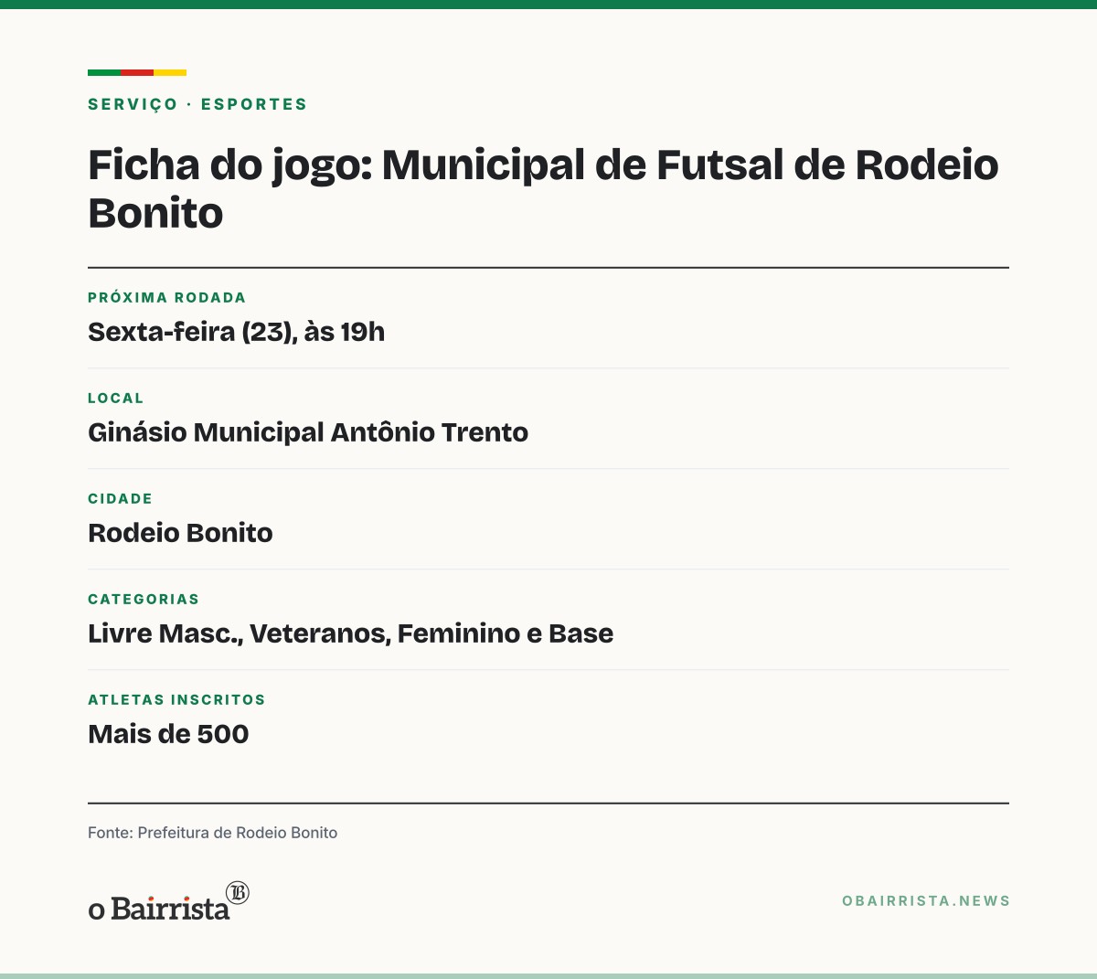 Quadro: Rodeio Bonito abre Municipal de Futsal com mais de 500 atletas em quatro categorias