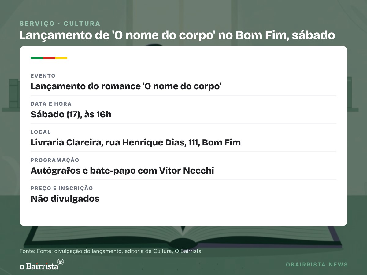 Quadro: Rodrigo M. Bittencourt estreia no romance com "O nome do corpo" neste sábado, no Bom Fim