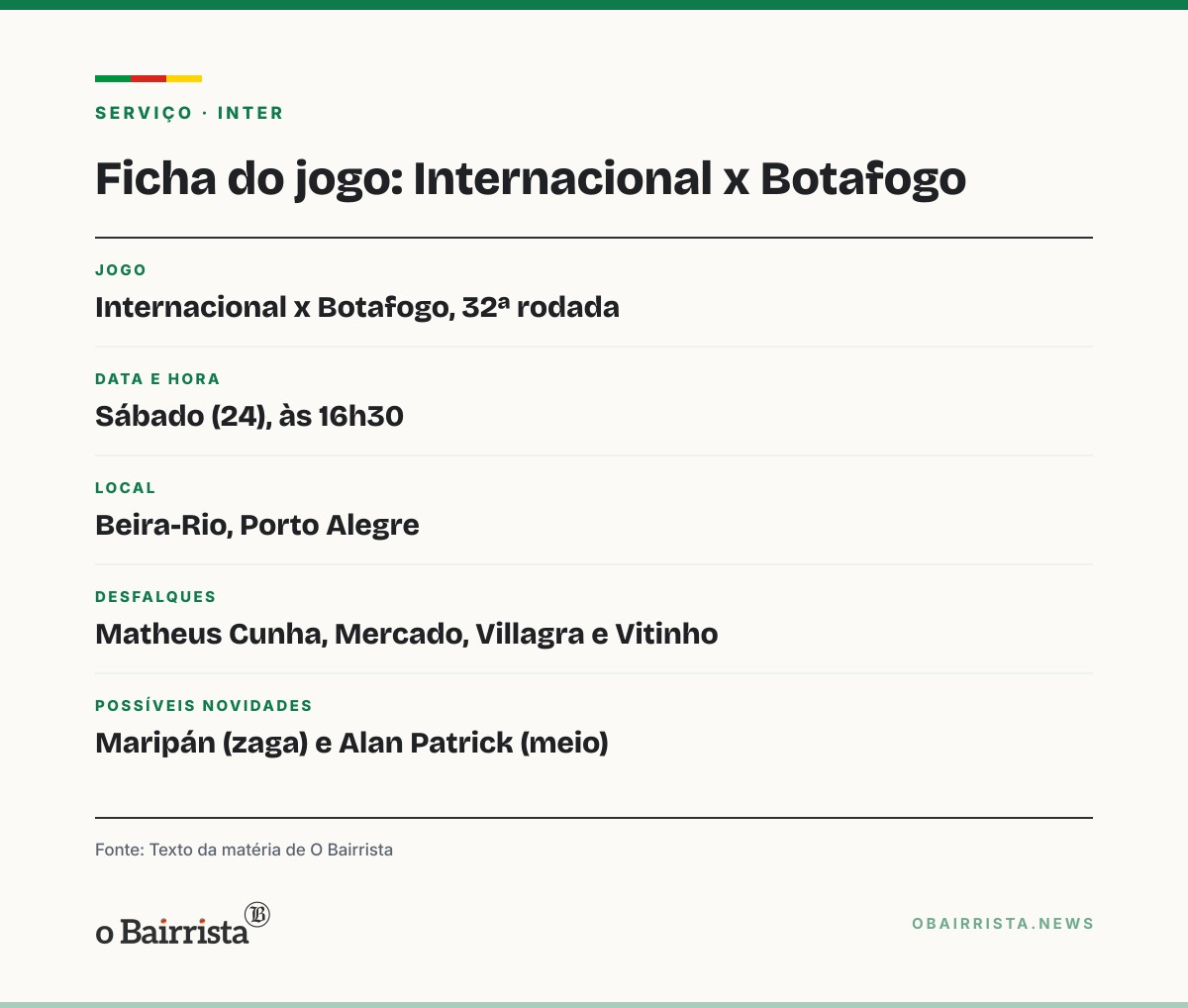 Quadro: Ronaldo é cotado para a vaga de Villagra no Inter contra o Botafogo; Maripán volta