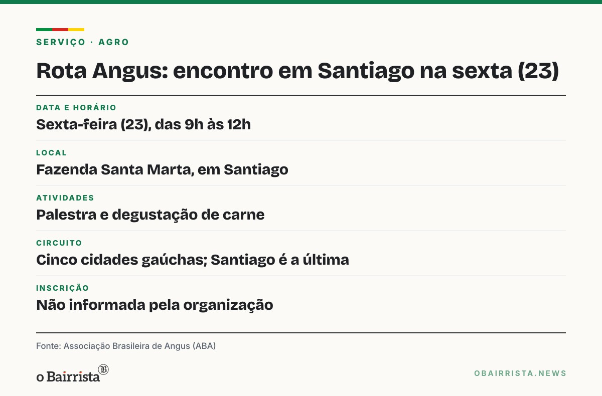 Quadro: Rota Angus faz parada em Santiago na sexta (23) com palestra e degustação de carne