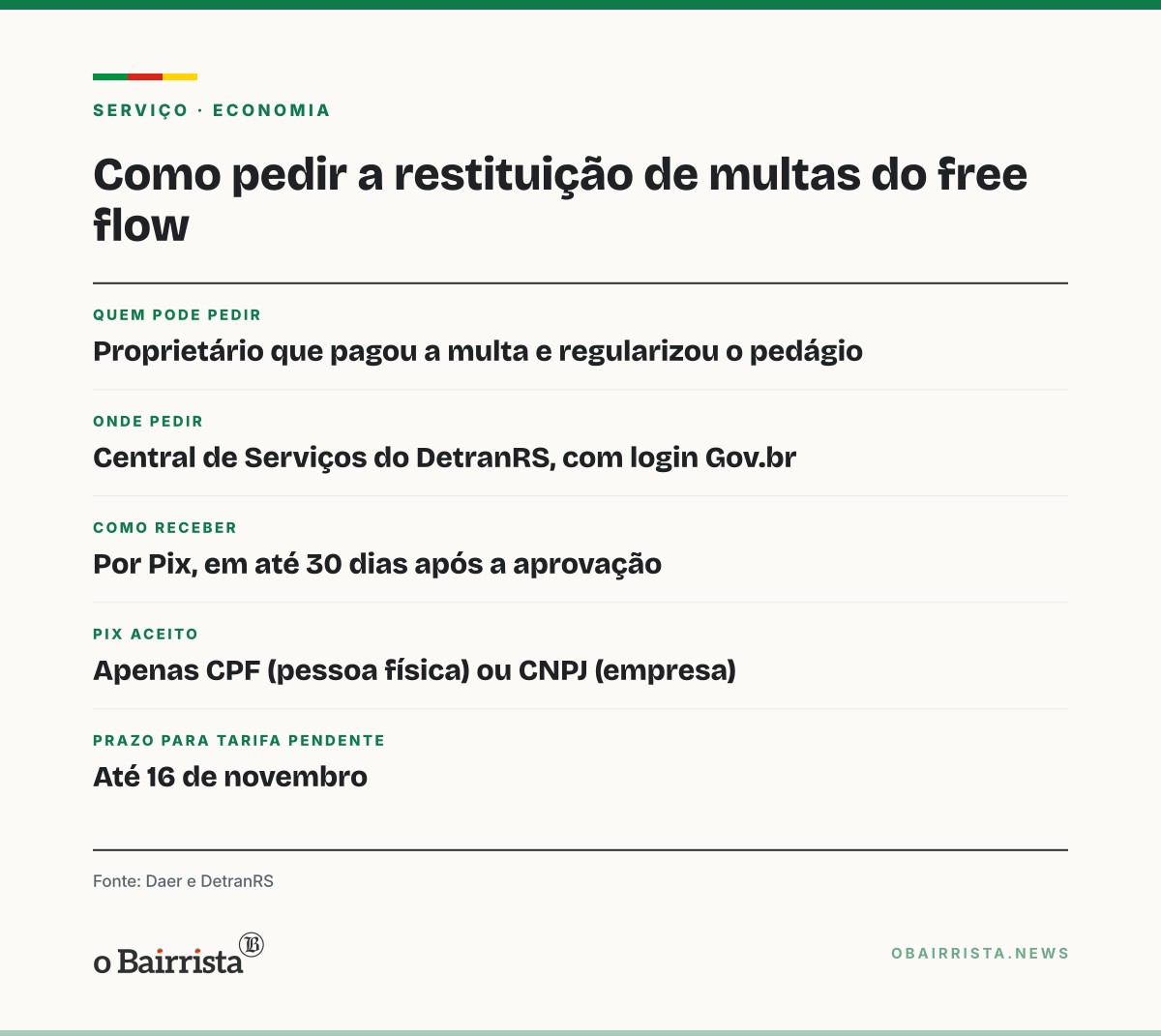 Quadro: RS: Daer e DetranRS abrem pedido online de restituição de multas do free flow