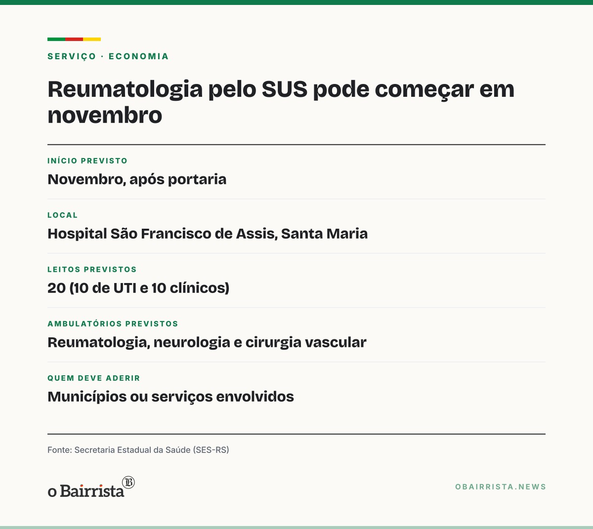 Quadro: RS estuda contratar 20 leitos em Santa Maria e abrir 3 ambulatórios no SUS