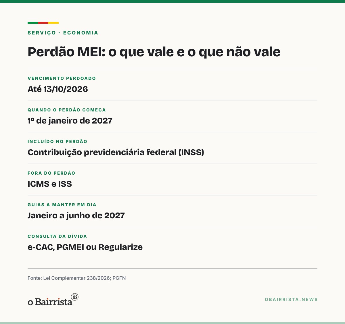 Quadro: RS: perdão de dívidas do MEI não cobre ICMS nem ISS; efeito começa em 1º de janeiro