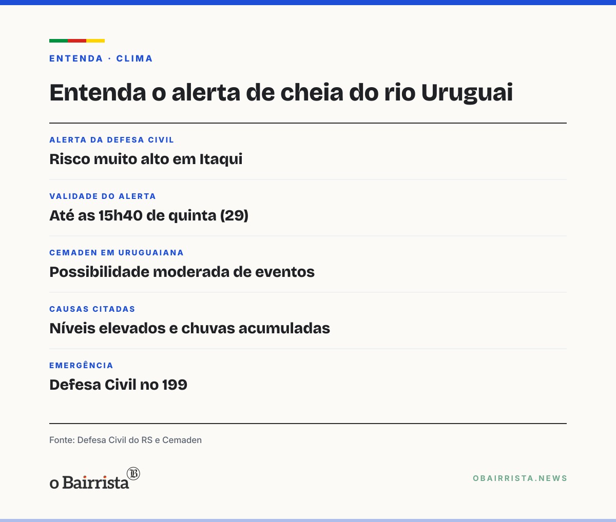 Quadro: RS tem chuva isolada no Norte nesta quinta e risco de granizo na sexta; Uruguai preocupa