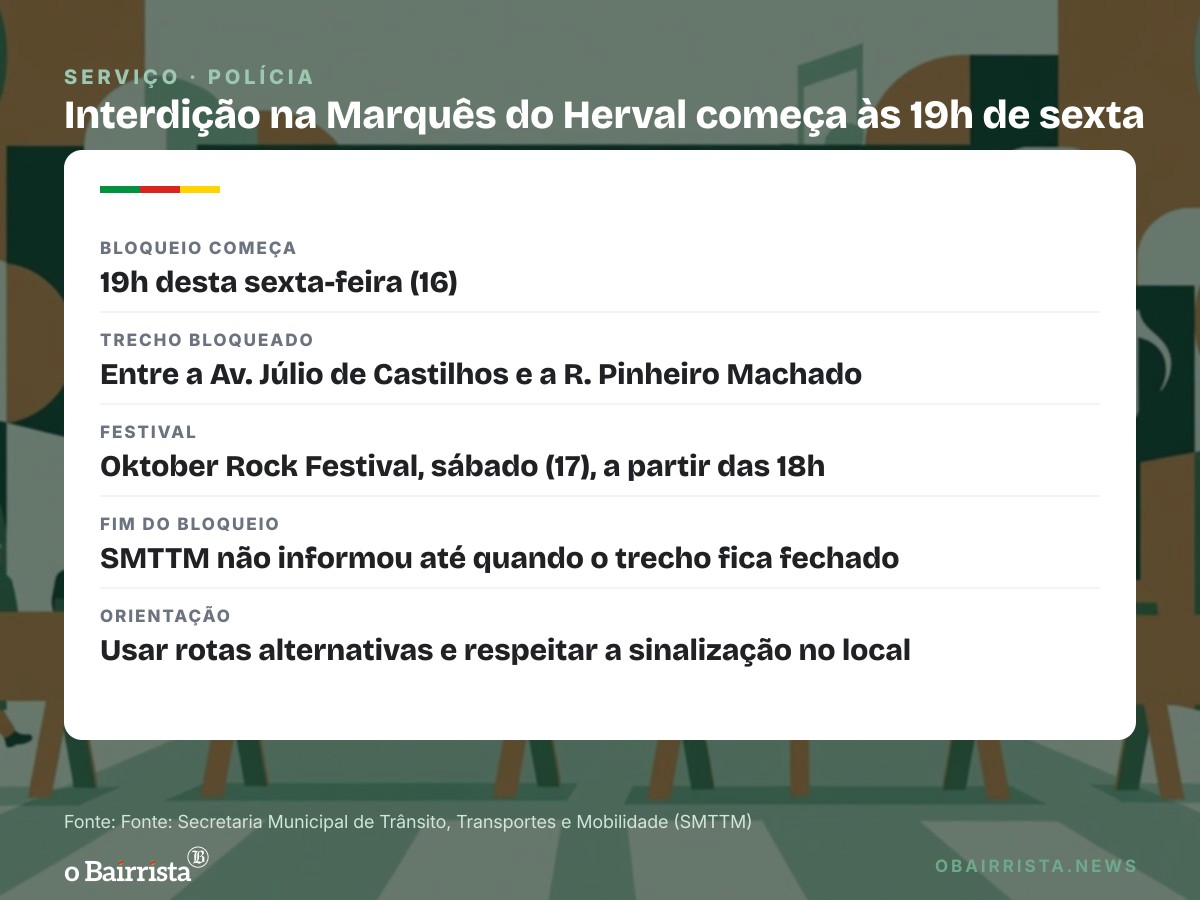 Quadro: Rua Marquês do Herval, no Centro de Caxias, é bloqueada às 19h para festival de rock