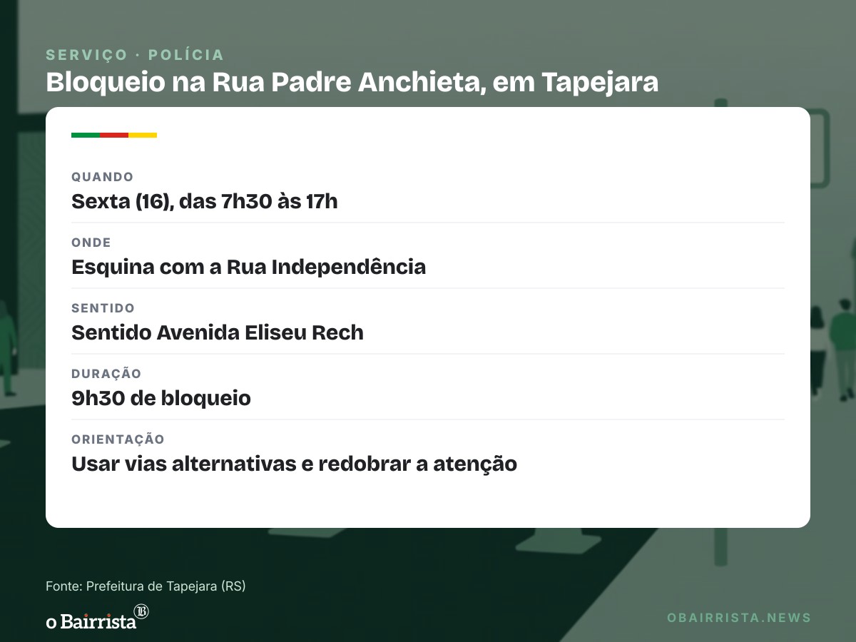 Quadro: Rua Padre Anchieta, em Tapejara, fica bloqueada nesta sexta (16) das 7h30 às 17h
