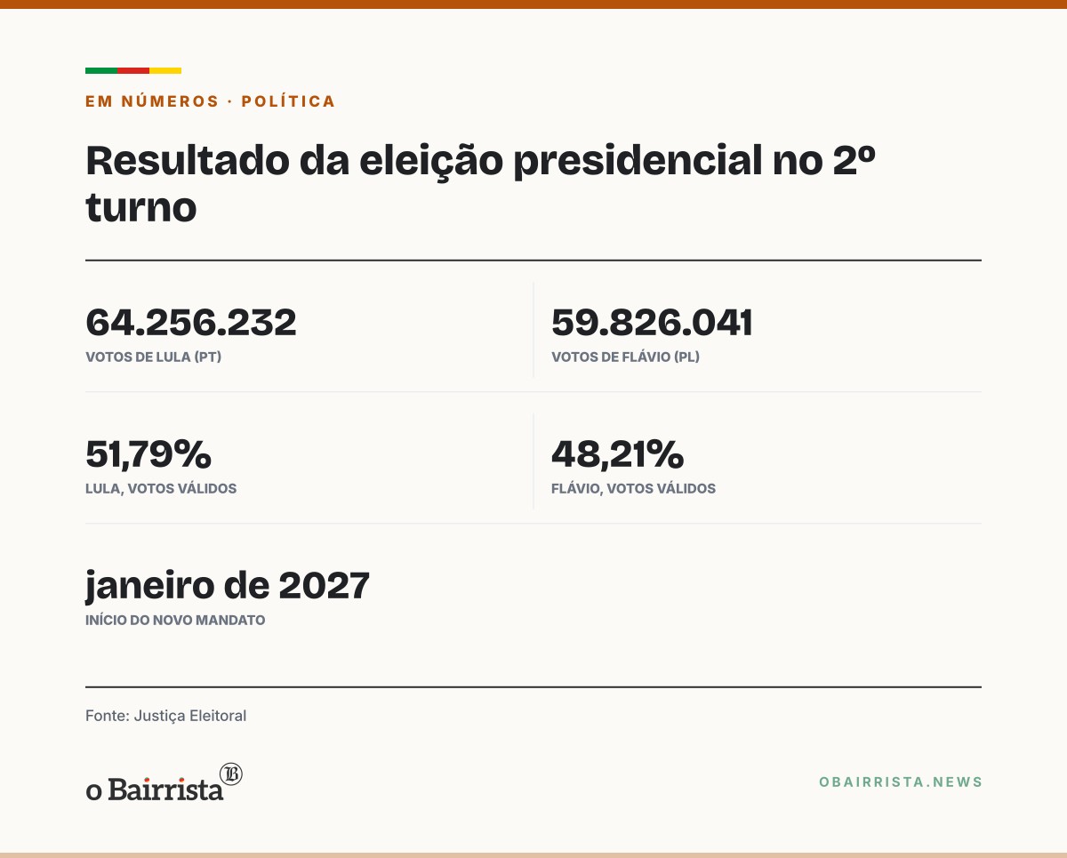 Quadro: Rueda, do União Brasil, cumprimenta Lula e diz que resultado deve ser respeitado