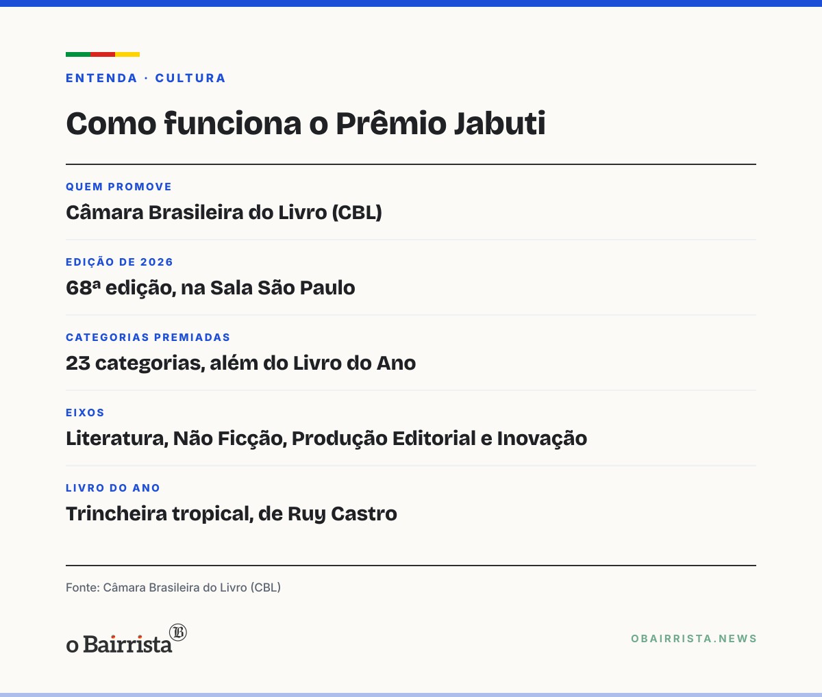 Quadro: Ruy Castro vence o Jabuti de Livro do Ano pelo 2º ano seguido com 'Trincheira tropical'