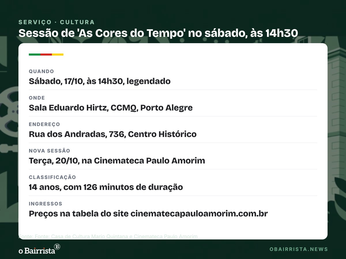 Quadro: Sala Eduardo Hirtz exibe 'As Cores do Tempo', de Klapisch, às 14h30 deste sábado