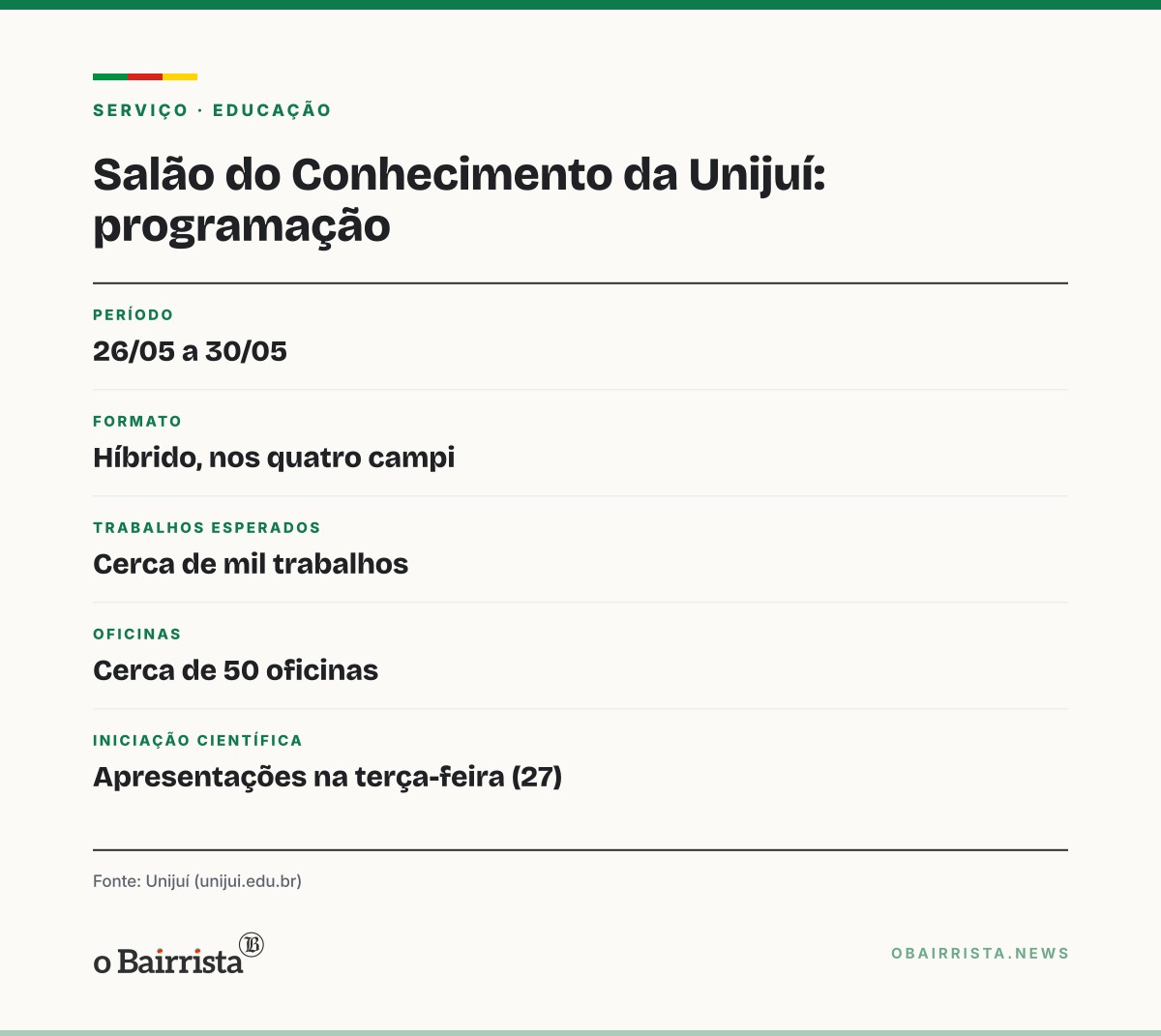 Quadro: Salão do Conhecimento da Unijuí começa nesta segunda com cerca de mil trabalhos