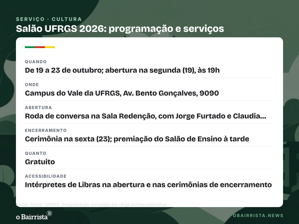 Quadro: Salão UFRGS reúne 6.750 trabalhos no Campus do Vale de 19 a 23 de outubro