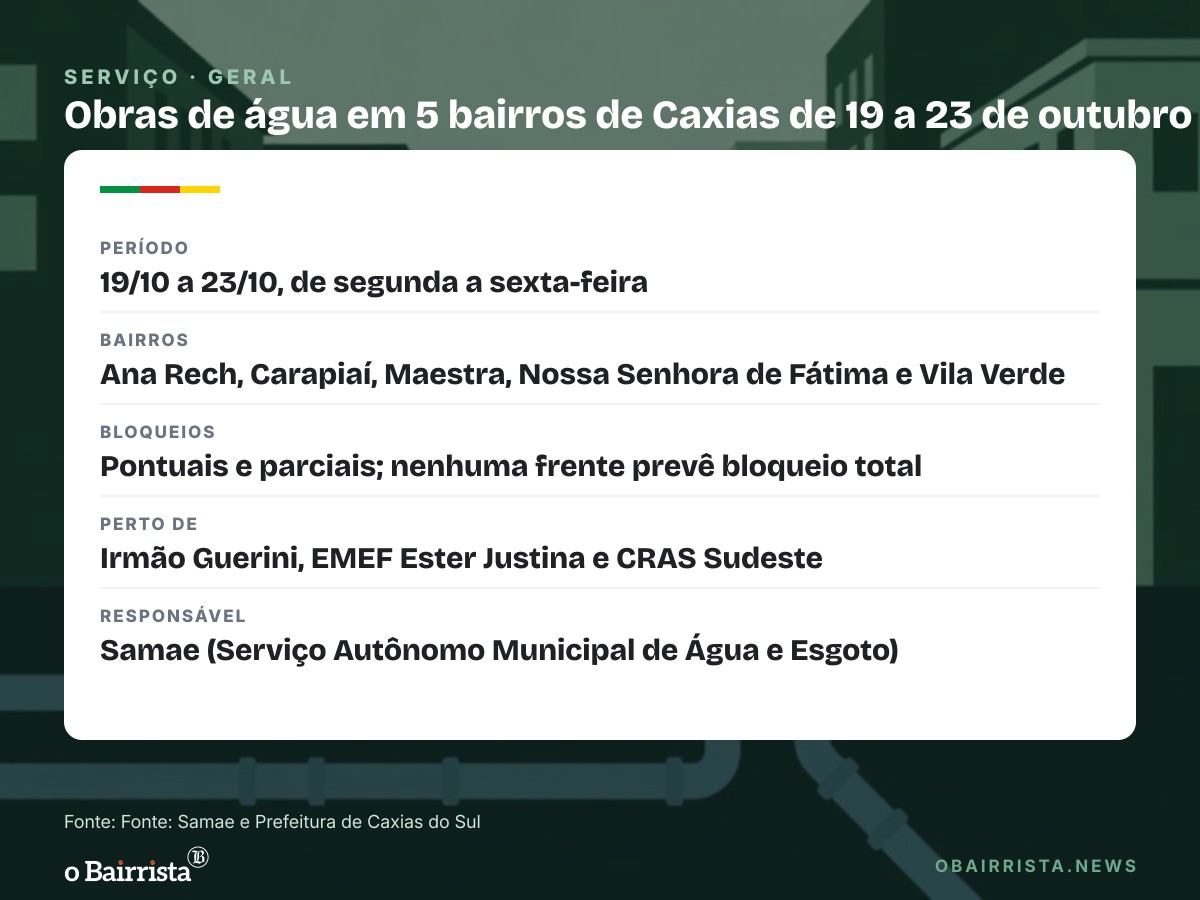 Quadro: Samae faz obras de rede de água em cinco bairros de Caxias de 19 a 23 de outubro